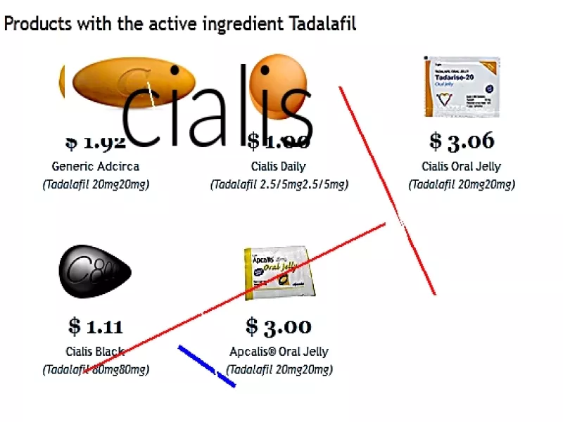 Le cialis en pharmacie